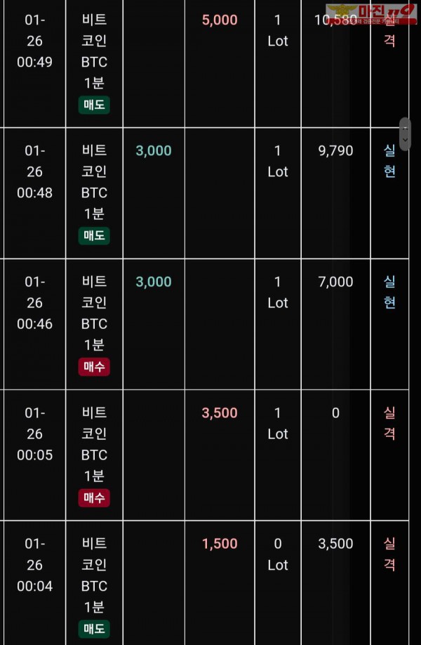 글로벌 트레이딩777점 수익인증