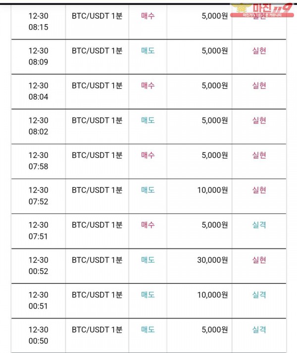 국대점 수익인증