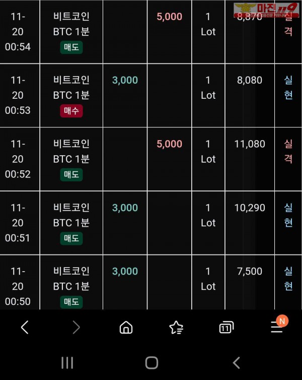 글로벌 트레이딩777점 수익인증이요