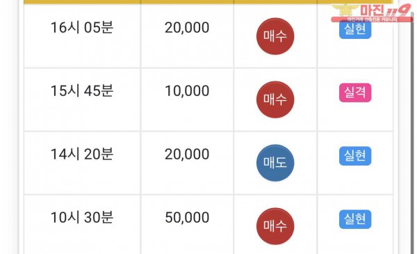 댄디
