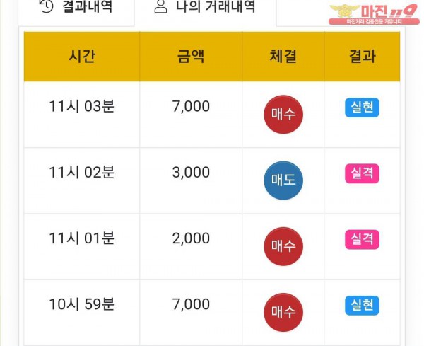 글로벌 국대점 수익인증