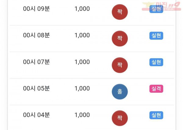 글로벌 수익인증