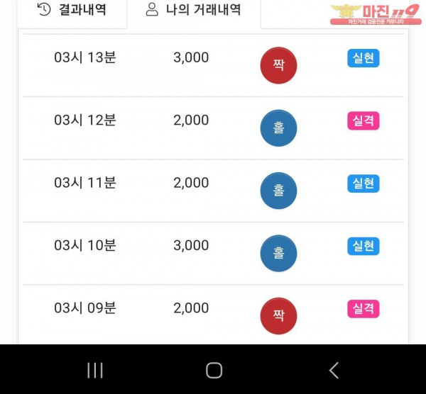 실현점