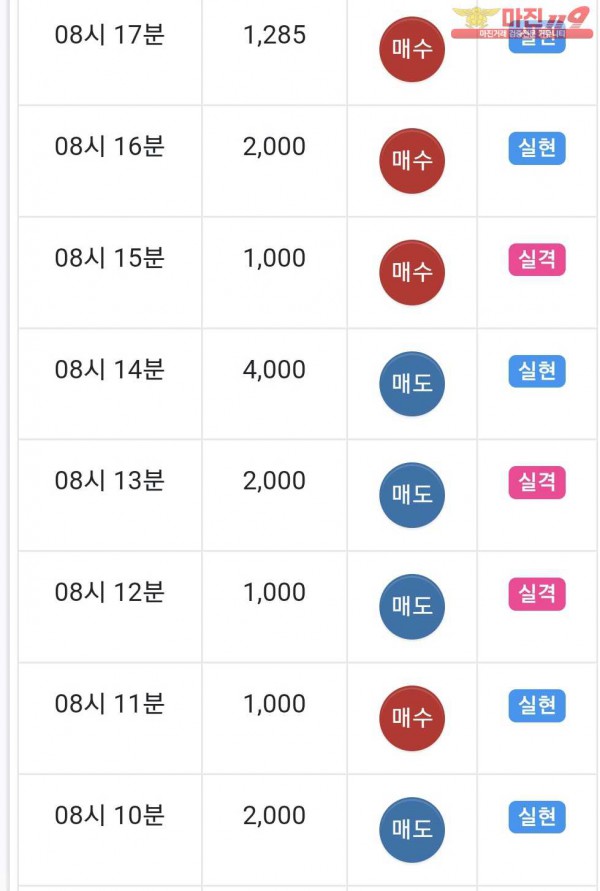 국대점 수익인증