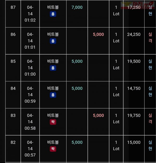 글로벌 트레이딩777점 수익인증