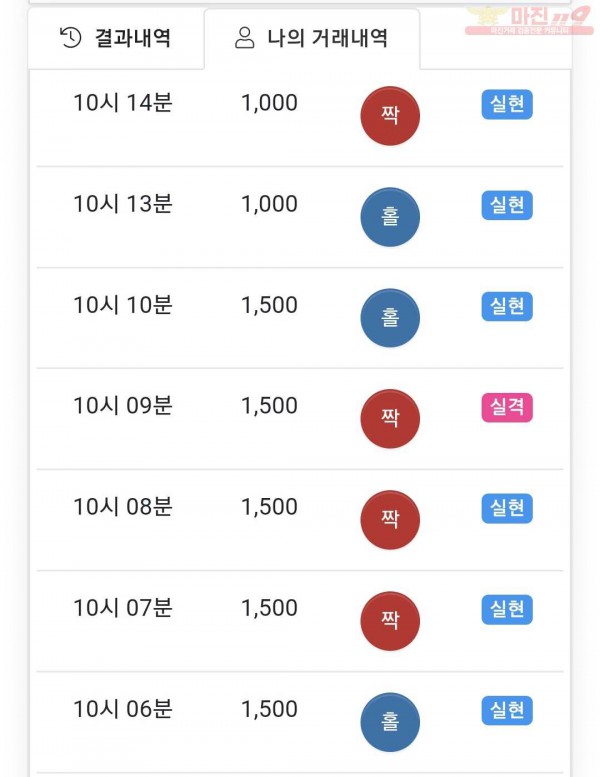 국대점 수익인증