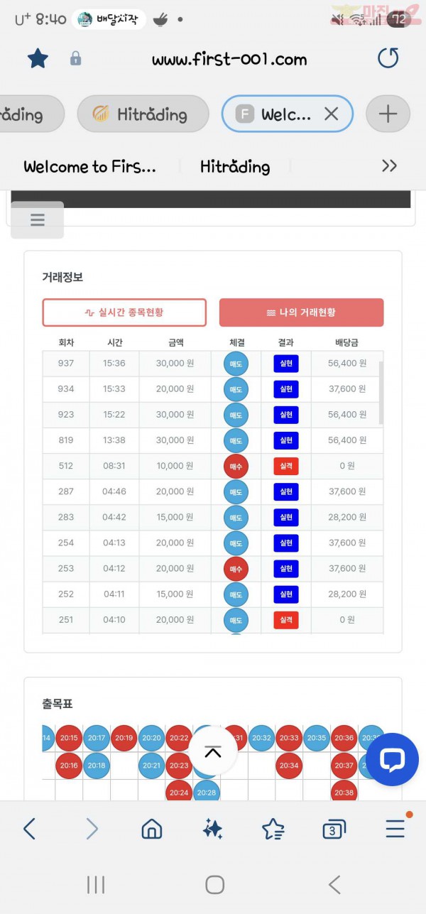 퍼스트신뢰점
