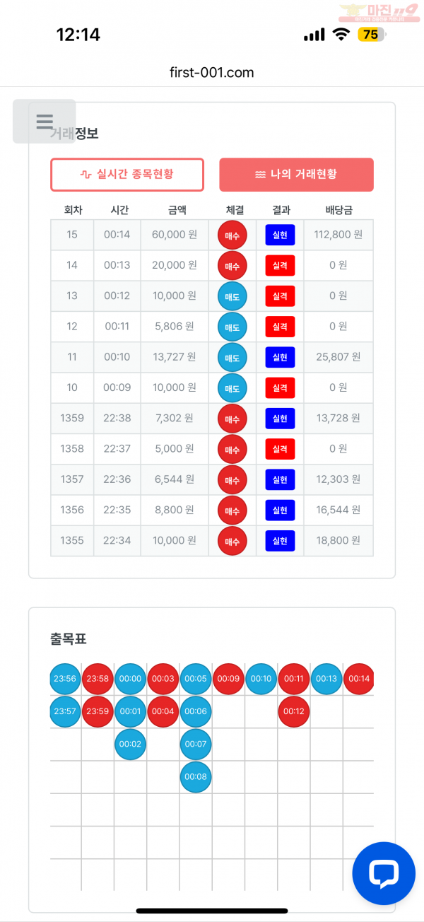힌국점 수익인증