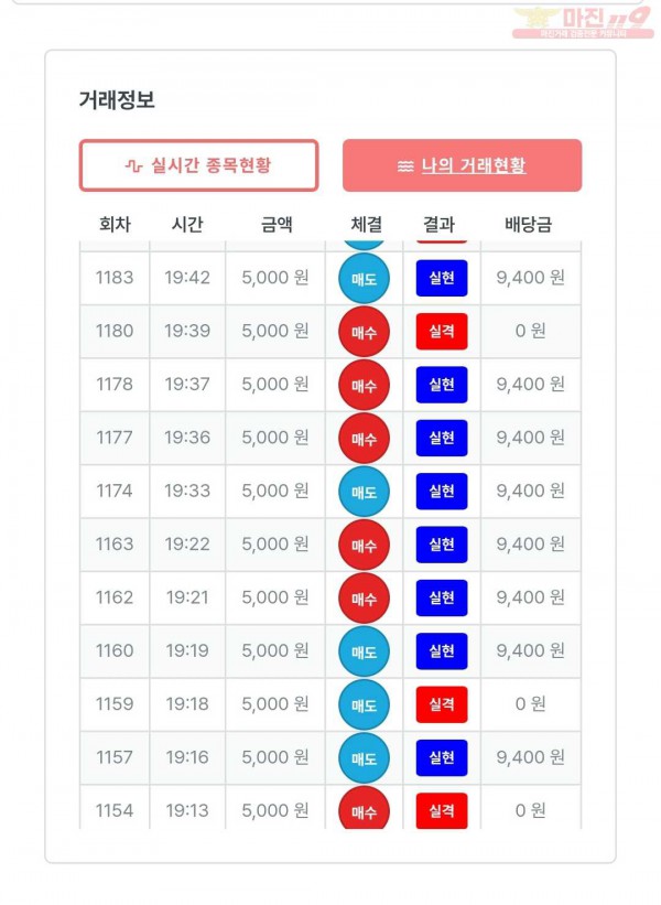 신뢰점