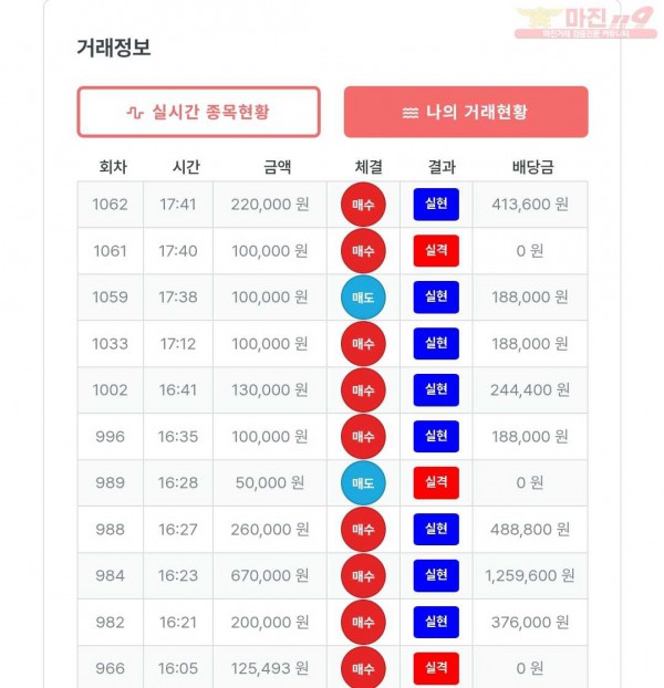 퍼스트 신뢰점 수익인증