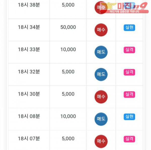 글로벌777점 수익인증