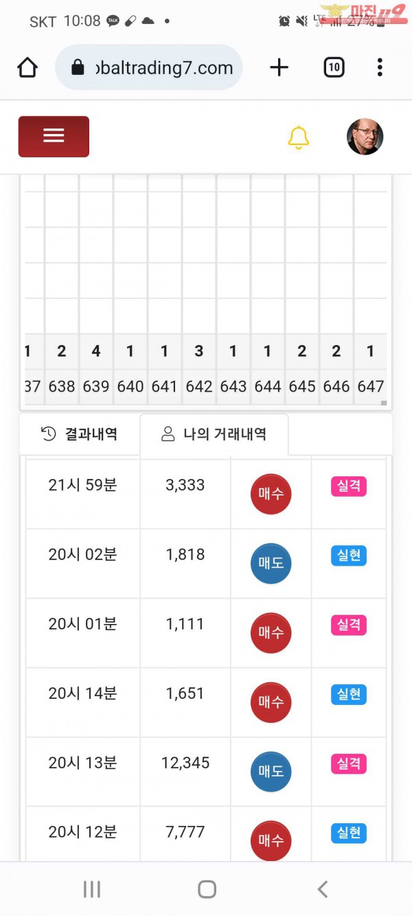 글로벌 국대점