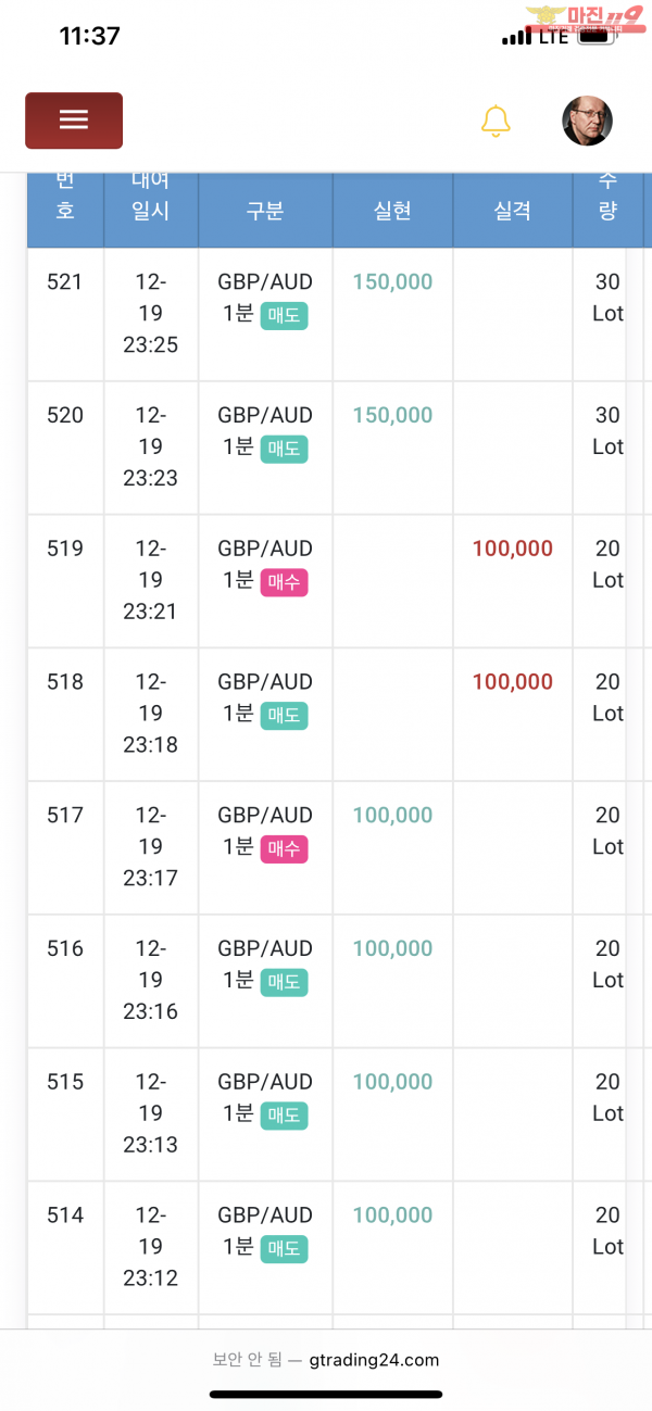 글로벌 777점