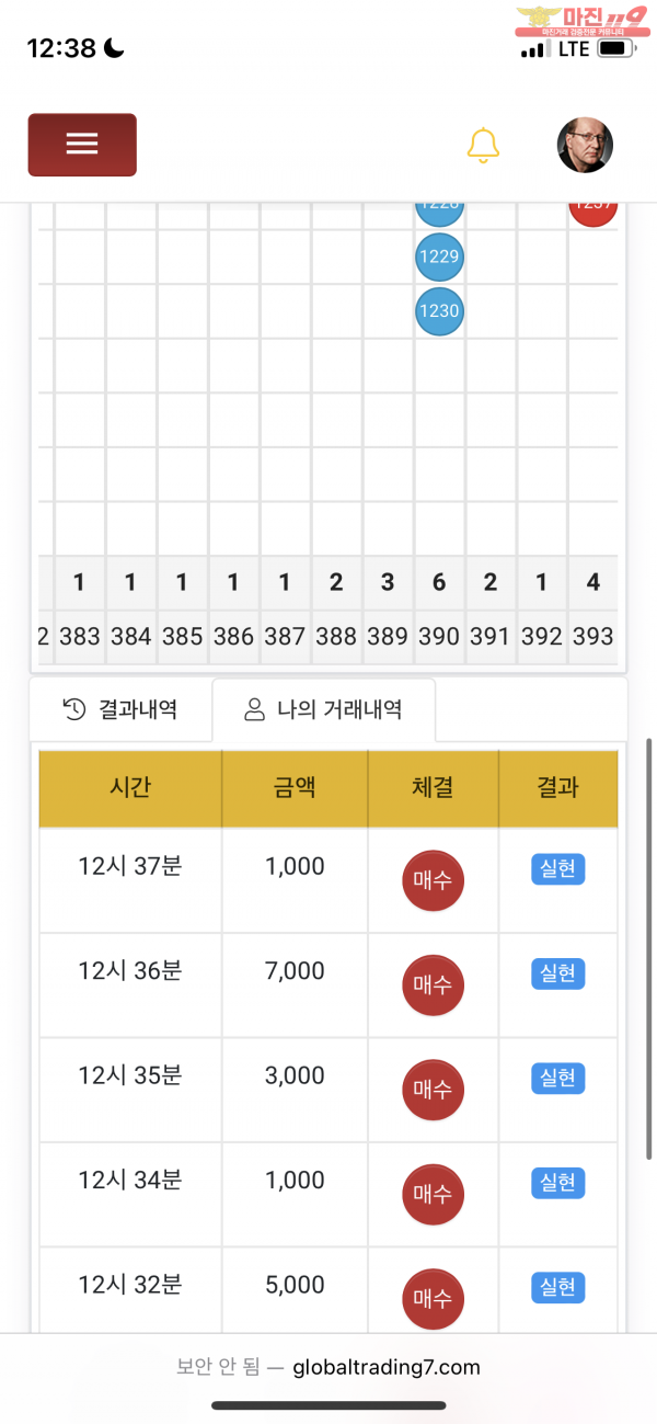 댄디점 수익인증합니다