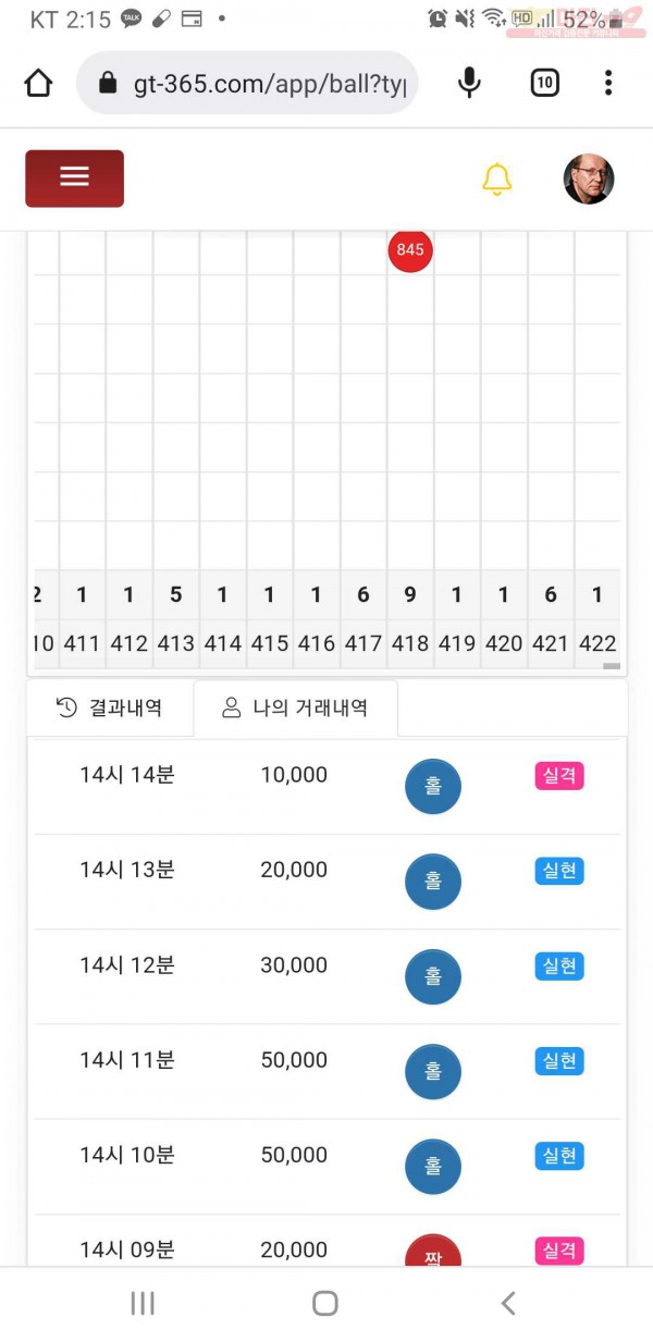 글로벌777점
