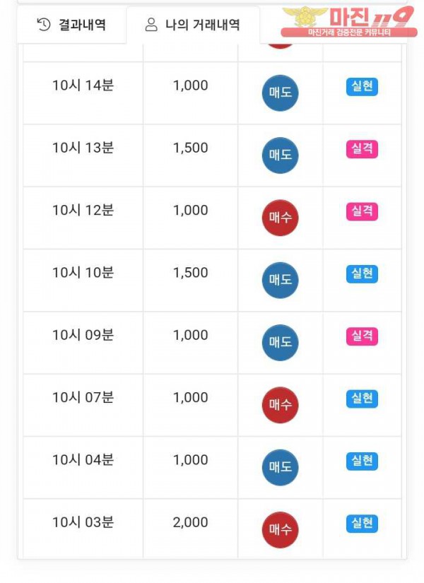 국대점 수익인증
