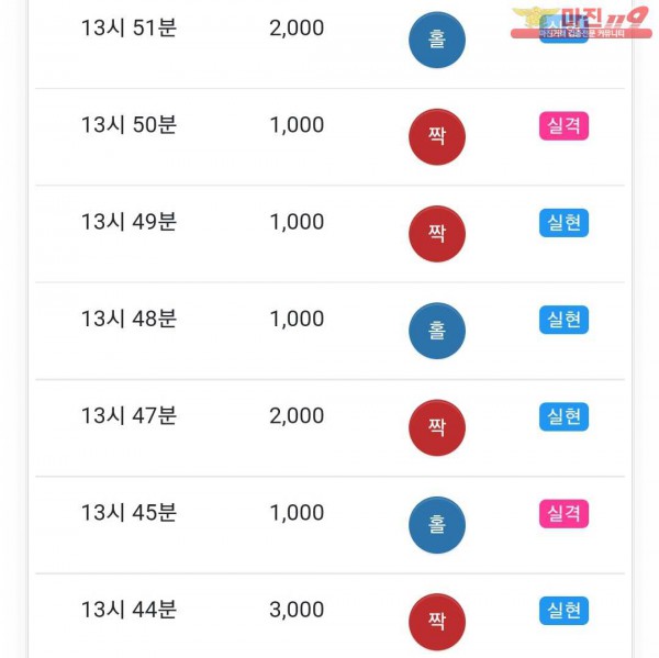 글로벌777점 수익인증