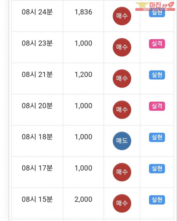 국대점 수익인증