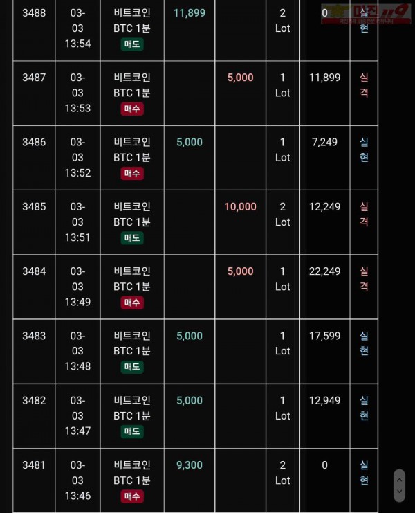 글로벌 트레이딩777점 수익인증