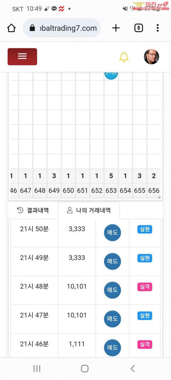 글로벌 국대수익