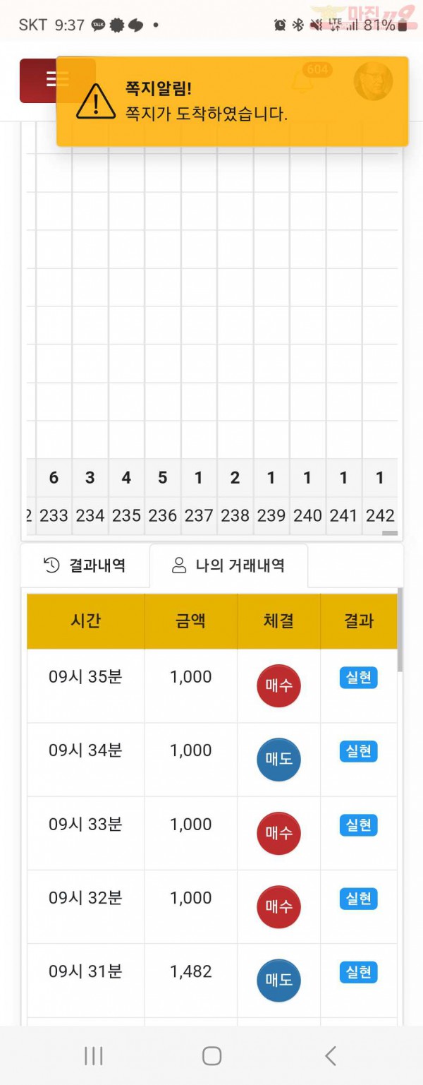 댄디