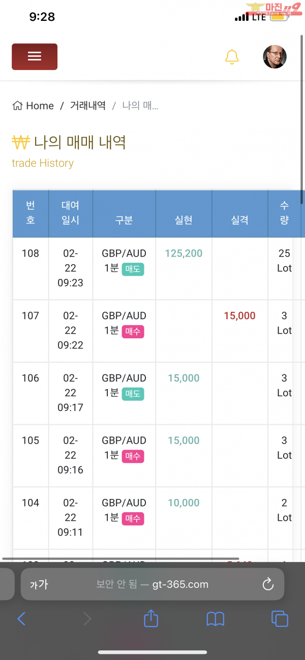 글로벌 777점