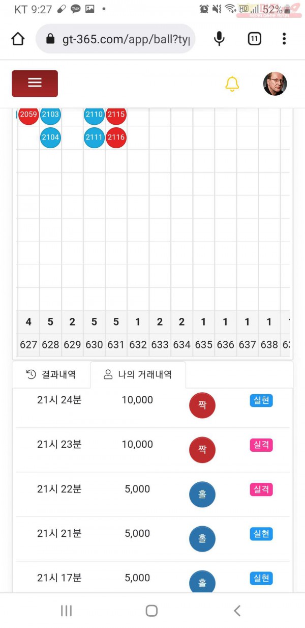 글로벌777점