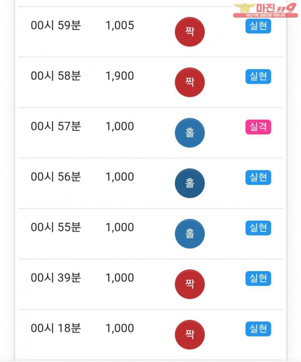 댄디