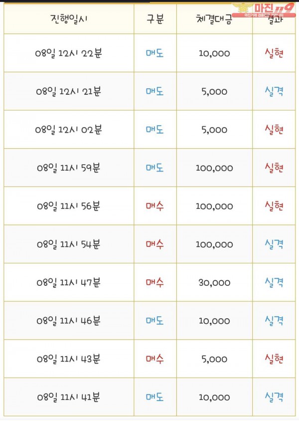 국대점 수익인증