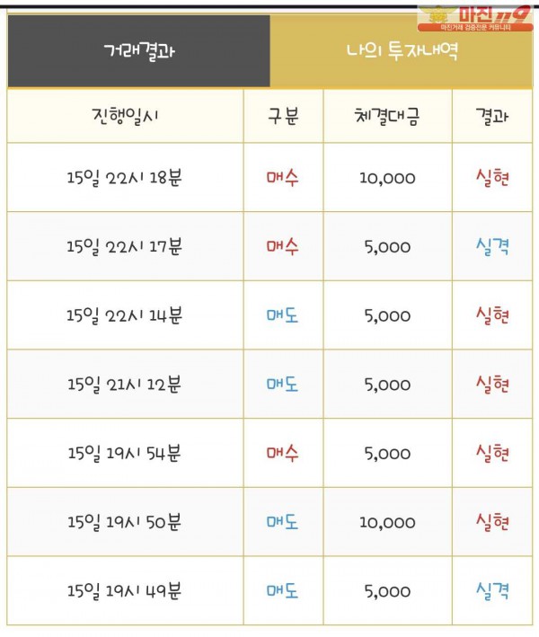 국대점 수익인증