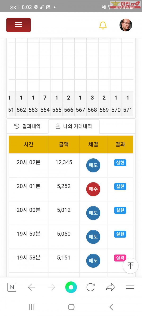 글로벌 국대점