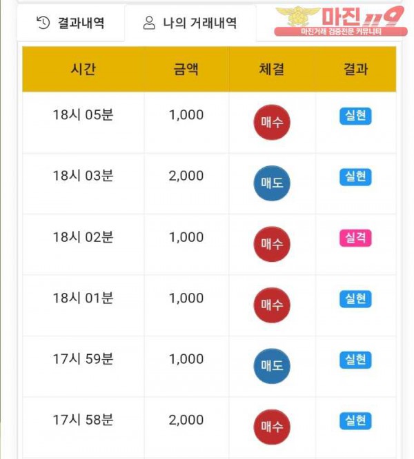 국대점수익인증
