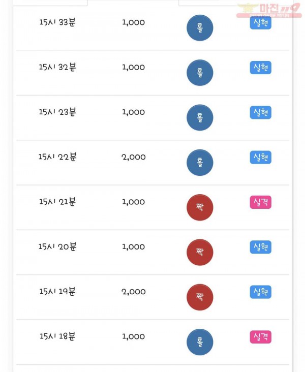 국대점 수익인증