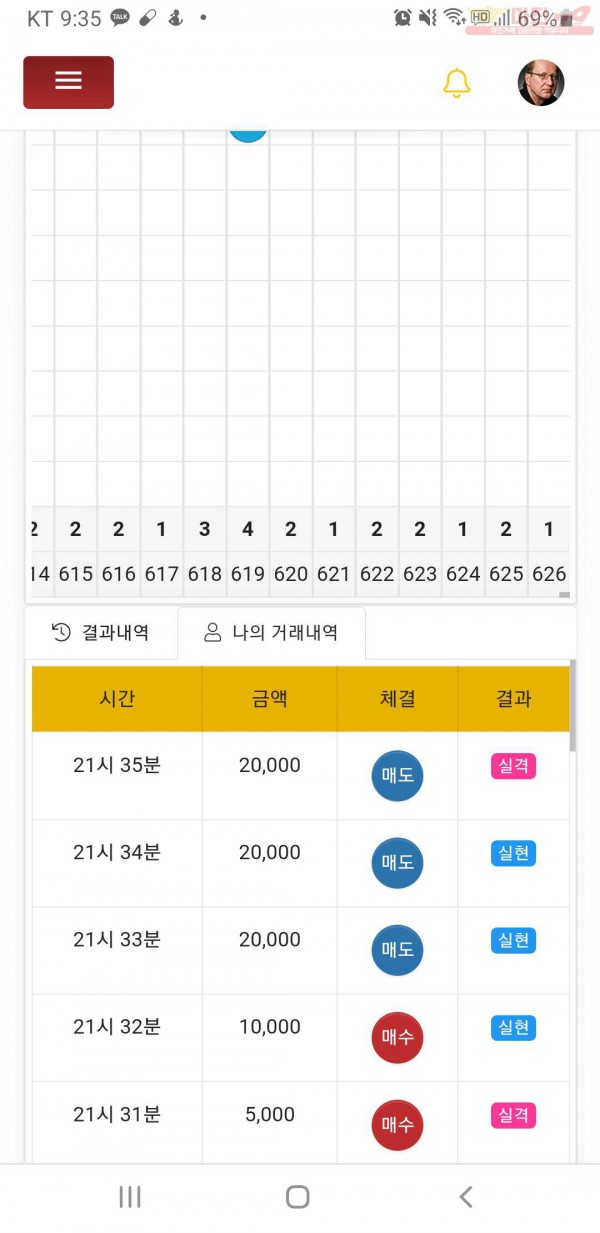 글로벌777점히
