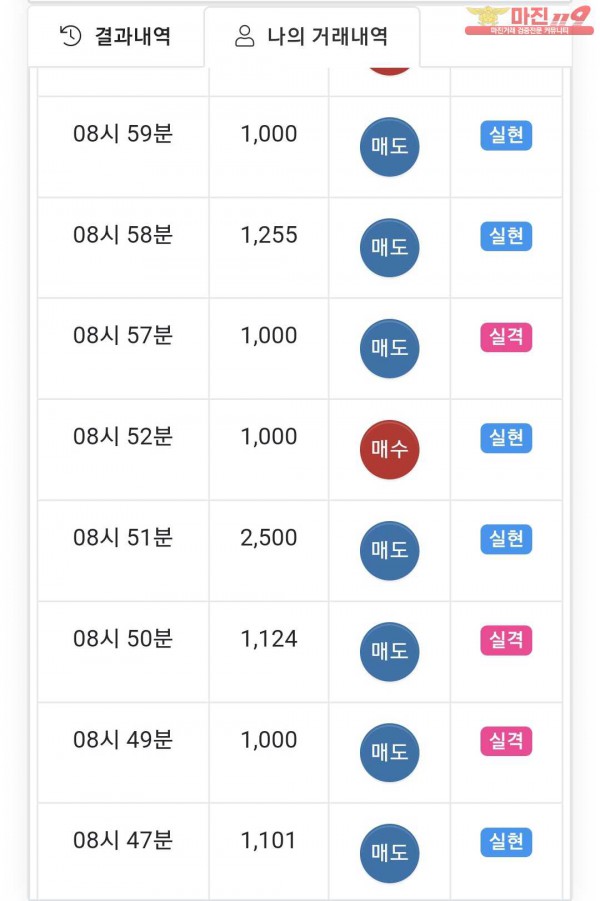국대점 수익인증
