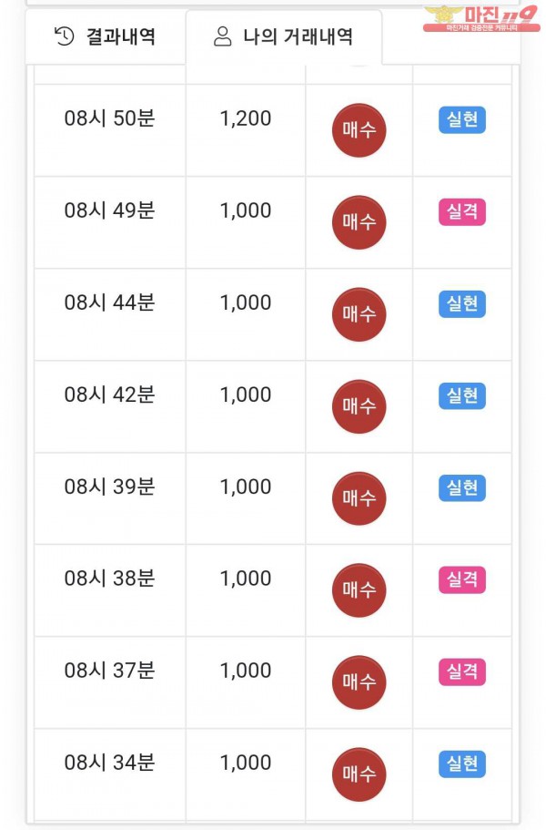 국대점 수익인증