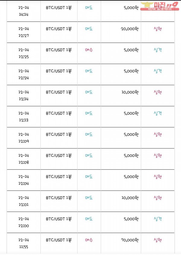 국대점 수익인증