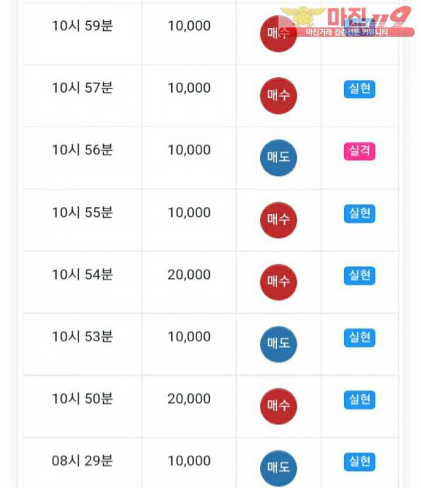 글로벌777점