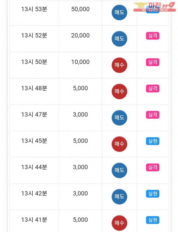 글로벌777점 수익인증
