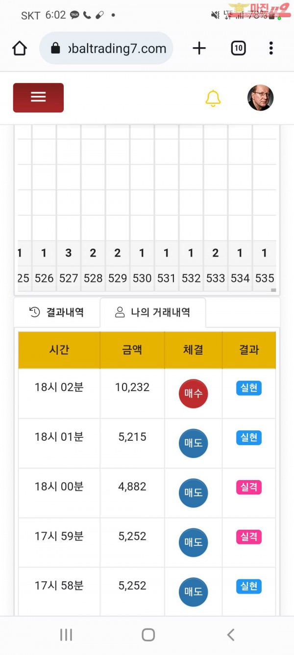 글로벌 국대점수익