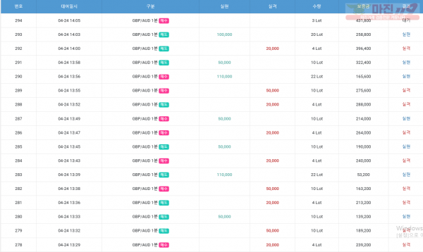 gt 국대점 수익인증