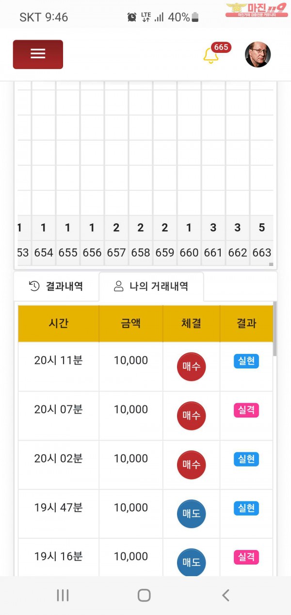 글로벌777점 수익인증합니다