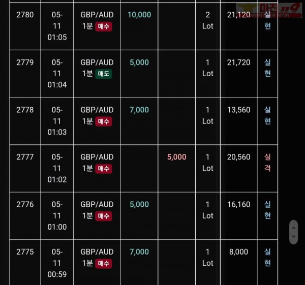 글로벌 트레이딩777점 수익인증