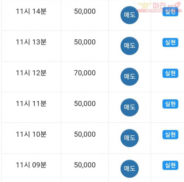 댄디