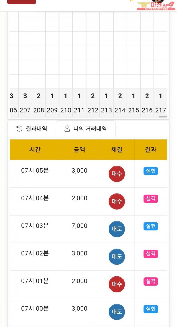 글로벌 국대점 수익인증