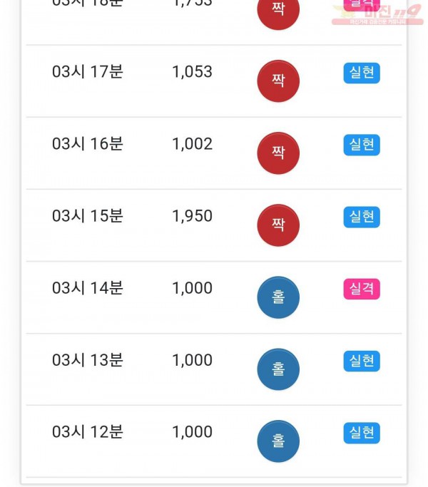 글로벌 댄디점