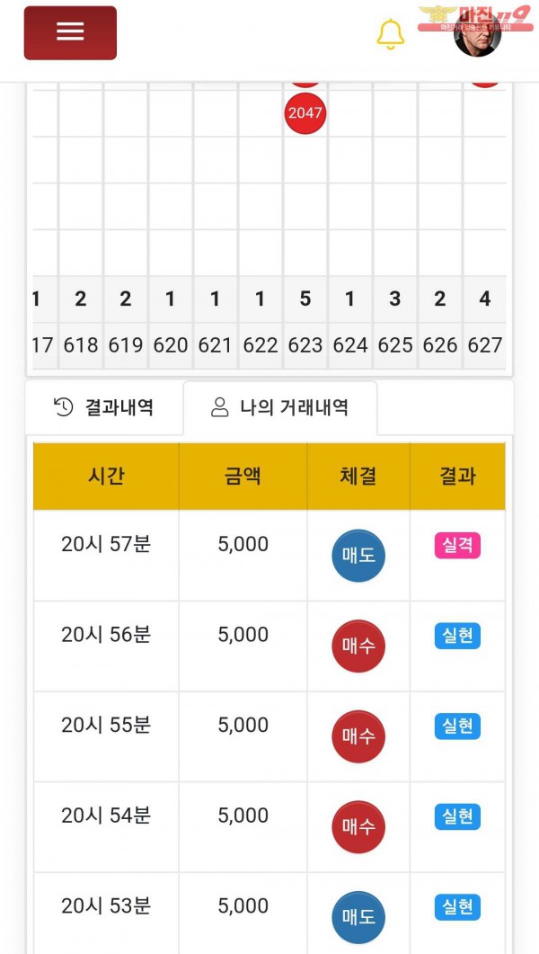 글로벌777점