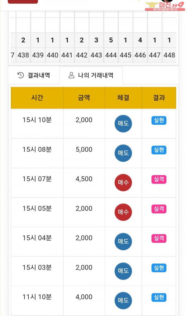 국대점 수익인증