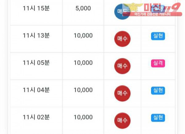 글로벌777점