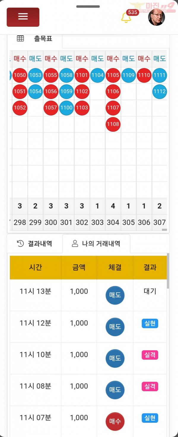 댄디